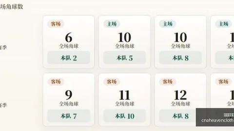 ：阿森纳送走厄德高背后的惊人真相哈弗茨领跑最佳前锋之争